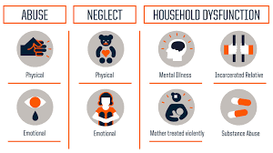 Childhood Trauma Test Pictures